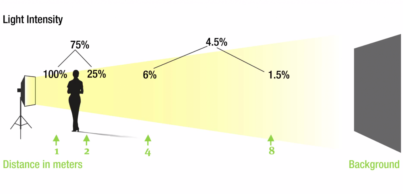 How Does Lighting Affect the Mood of a Film? - DGMC